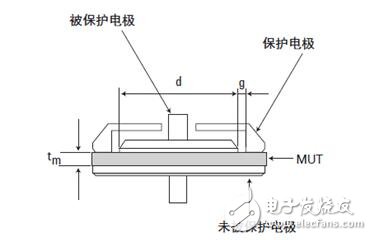 介電常數(shù)怎么測試_介電常數(shù)測試方法