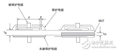 介電常數(shù)怎么測試_介電常數(shù)測試方法