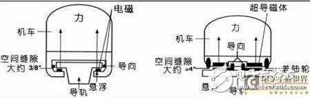 磁懸浮列車原理_磁懸浮列車原理圖解