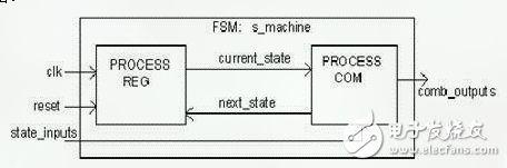 ADC采樣控制電路的設(shè)計(jì)與實(shí)現(xiàn)