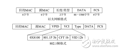 如何實現(xiàn)跨交換機的vlan