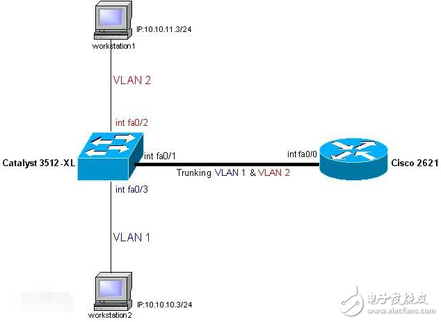 什么是單臂路由?關(guān)于單臂路由的相關(guān)問題解析