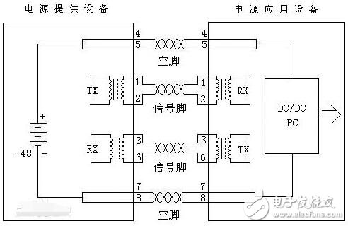 用于PoE應用的低成本隔離電源問題解析