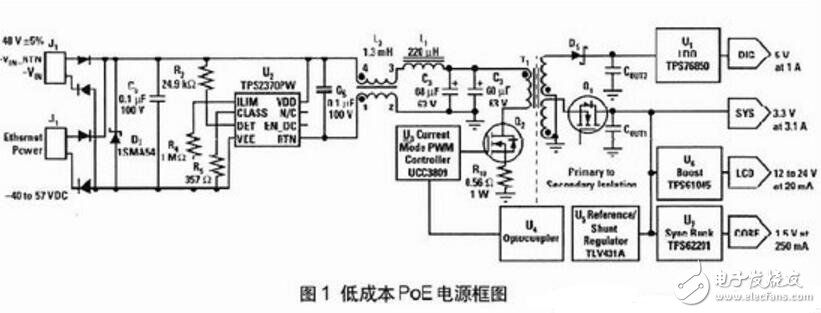 用于PoE應(yīng)用的低成本隔離電源問題解析