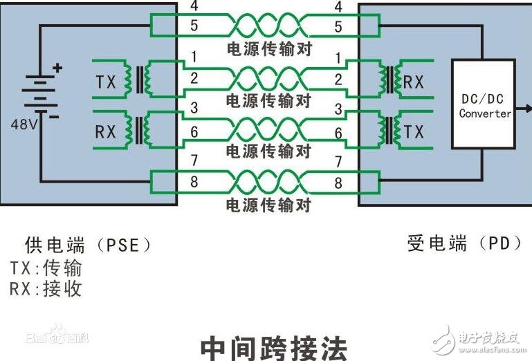 用于PoE應(yīng)用的低成本隔離電源問題解析