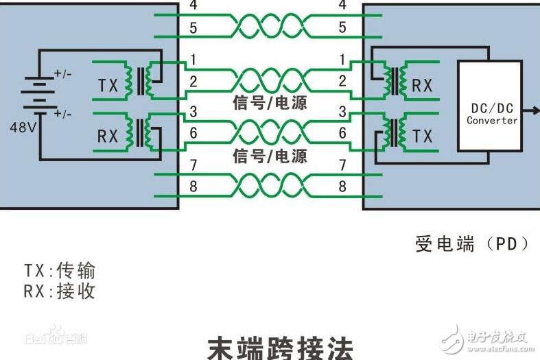 用于PoE應(yīng)用的低成本隔離電源問題解析