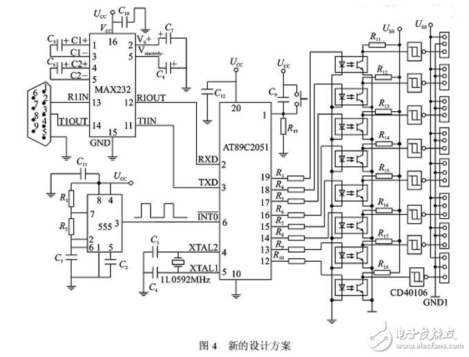 關(guān)于單片機控制多路pwm輸出問題的全解