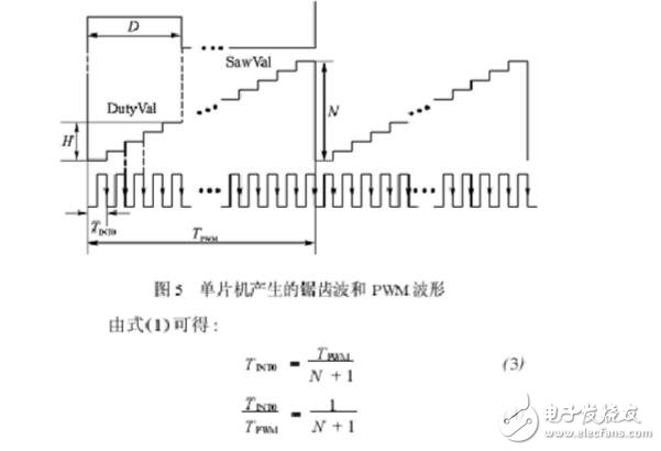 關(guān)于單片機控制多路pwm輸出問題的全解