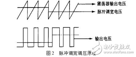 TL494的電壓調(diào)整器技術(shù)分析