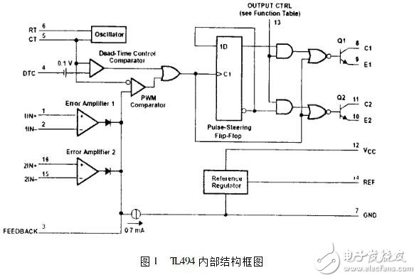 TL494的電壓調(diào)整器技術(shù)分析