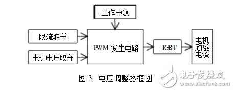 TL494的電壓調(diào)整器技術(shù)分析