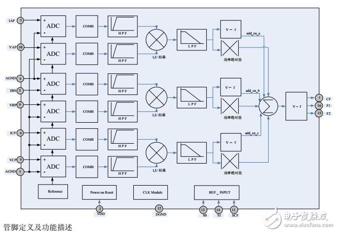 CS7730用戶手冊