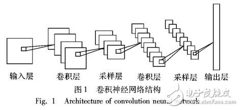 卷積神經(jīng)網(wǎng)絡(luò)的振動(dòng)信號(hào)模態(tài)參數(shù)識(shí)別