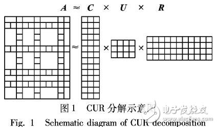 社會網(wǎng)絡(luò)特性的雙混沌互反饋加密算法