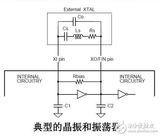 PIC實時時鐘的實現(xiàn)