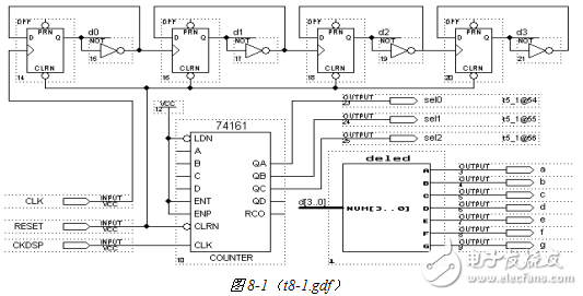 計(jì)數(shù)器和時(shí)序電路的研究與設(shè)計(jì)