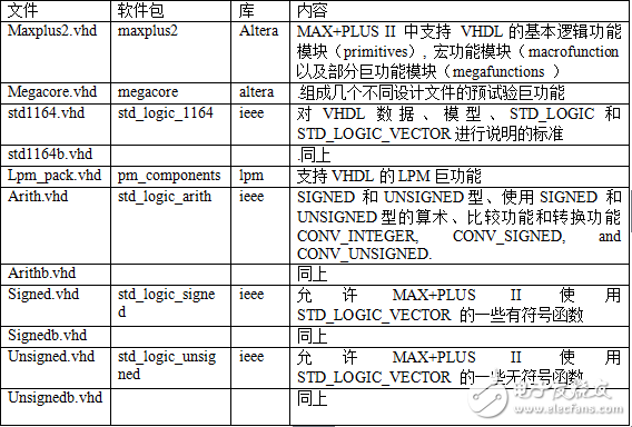 MAXPLUS軟件的使用（五）