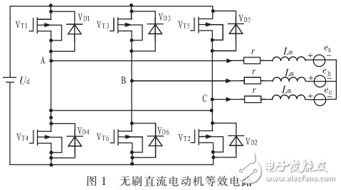 基于模糊優(yōu)化PID控制的直流無刷電機設計