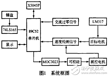 基于單片機(jī)的電機(jī)隨動系統(tǒng)的設(shè)計與實(shí)現(xiàn)