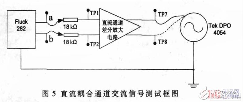  一種典型的差分放大電路設(shè)計(jì)與測(cè)試