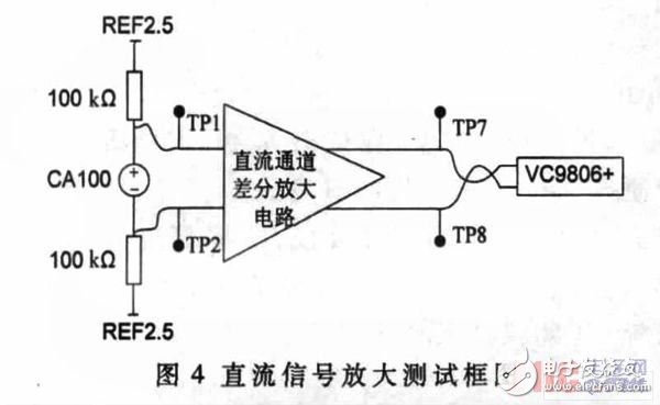  一種典型的差分放大電路設(shè)計(jì)與測(cè)試