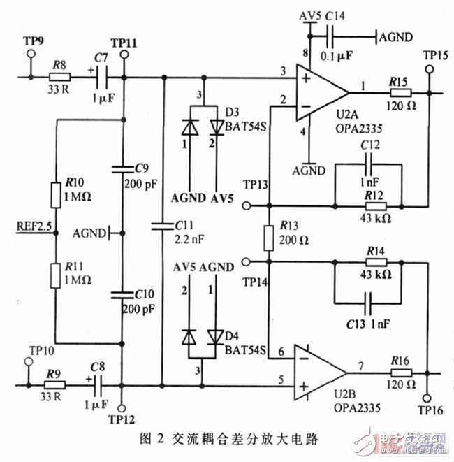 差分放大電路的設(shè)計原理、仿真和測試方法以及要解決的問題