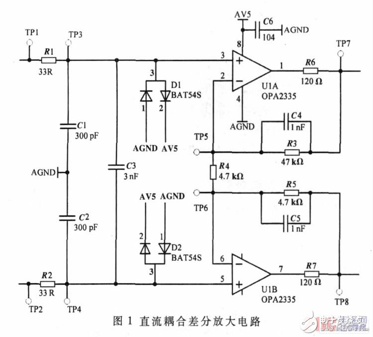 差分放大電路的設(shè)計原理、仿真和測試方法以及要解決的問題