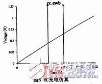  基于EWB的測溫電路設(shè)計原理分析以及其優(yōu)勢