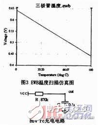  基于EWB的測溫電路設(shè)計原理分析以及其優(yōu)勢