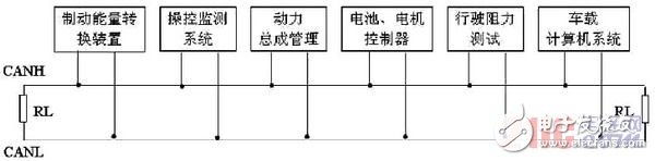  基于CAN總線的電動汽車電源管理通信系統(tǒng)設計