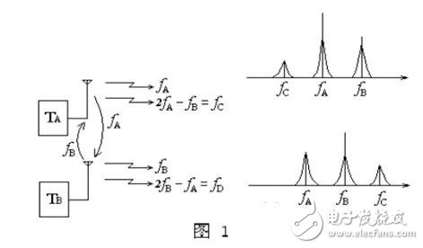 互調(diào)干擾簡(jiǎn)介和危害以及解決方法