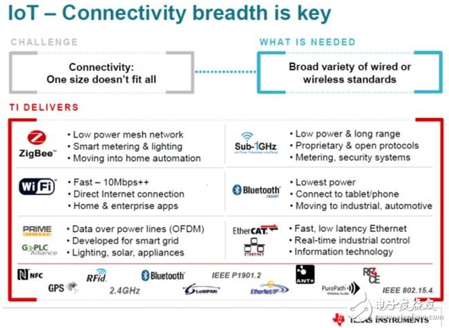  物聯(lián)網(wǎng)的各種場景，多種無線技術(shù)共存或競爭