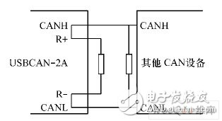 現(xiàn)場(chǎng)總線技術(shù)在智能脫扣器數(shù)據(jù)通信上的應(yīng)用