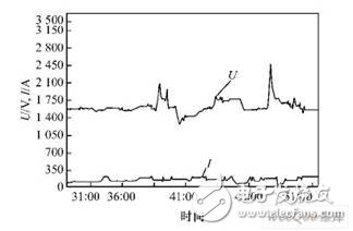 現(xiàn)場(chǎng)總線技術(shù)在智能脫扣器數(shù)據(jù)通信上的應(yīng)用