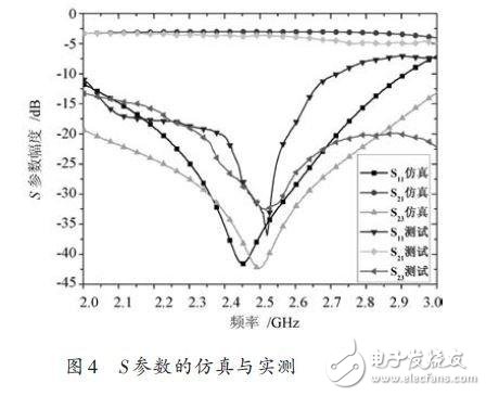  改進型Wilkinson功分器的設計