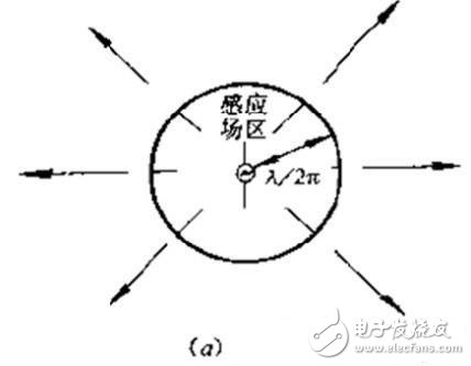 rfid標簽天線設(shè)計步驟與實現(xiàn)方法