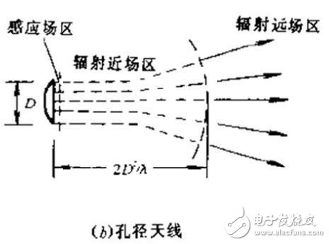 rfid標簽天線設(shè)計步驟與實現(xiàn)方法