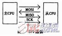 針對(duì)污水處理廠的污水排放監(jiān)控系統(tǒng)設(shè)計(jì)