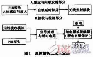 關(guān)于具有自動(dòng)斷電保護(hù)功能的交流電源連接裝置的設(shè)計(jì)