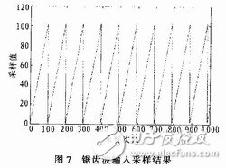 具有便于實時控制，系統(tǒng)便于擴展的雙單片機信號處理系統(tǒng)