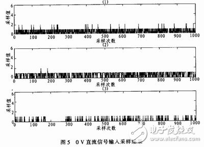 具有便于實時控制，系統(tǒng)便于擴展的雙單片機信號處理系統(tǒng)