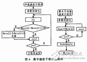 具有便于實時控制，系統(tǒng)便于擴展的雙單片機信號處理系統(tǒng)