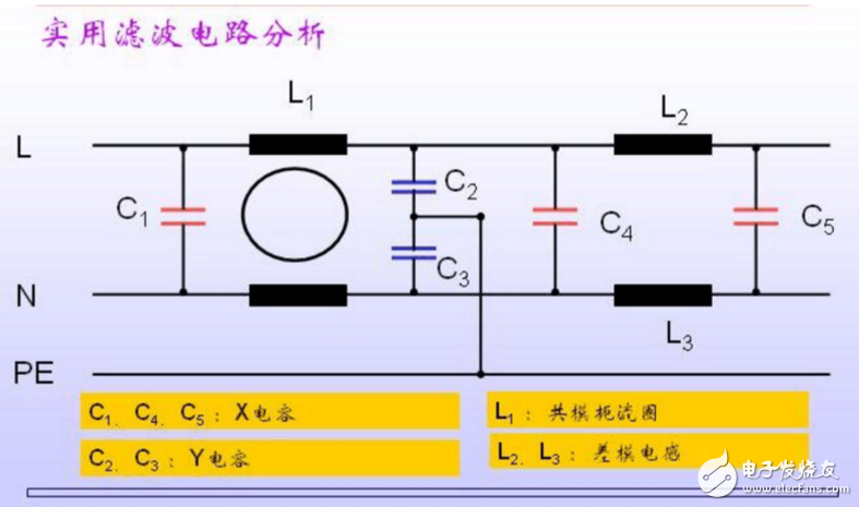 開關(guān)電源emi濾波器典型電路及分析