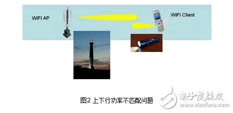 室外無(wú)線cpe使用方法