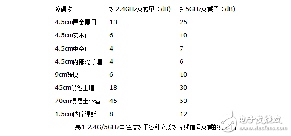 室外無(wú)線cpe使用方法