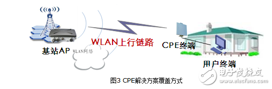 室外無(wú)線cpe使用方法