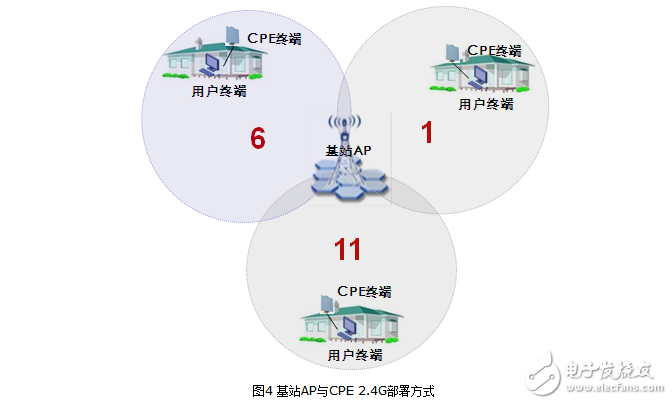 室外無(wú)線cpe使用方法