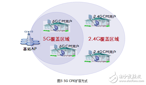 室外無(wú)線cpe使用方法