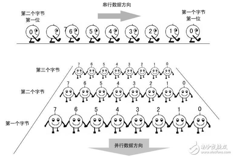 uart是什么意思?認(rèn)識(shí)uart串口