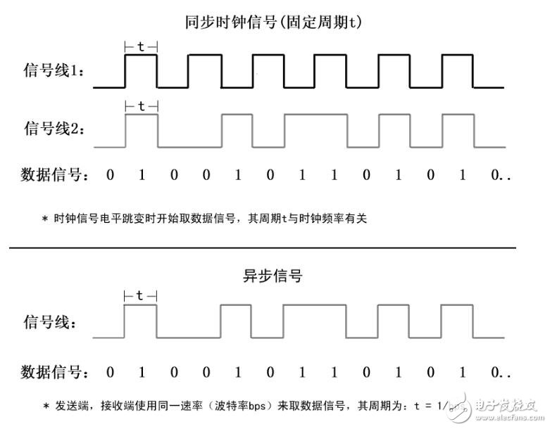 uart是什么意思?認(rèn)識(shí)uart串口